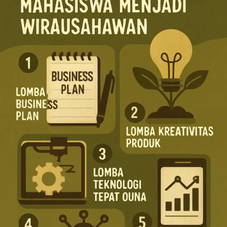 5 Lomba Inovasi yang Bisa Membantu Mahasiswa Menjadi Wirausahawan